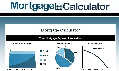 mortgage interest rate calculators