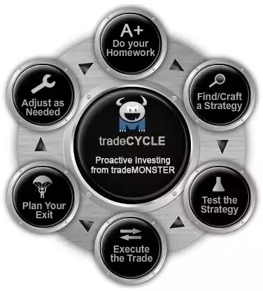 Trade Cycle